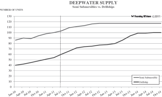 (PERFORMANCR GRAPH)