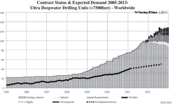 (PERFORMANCR GRAPH)