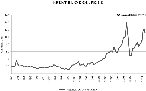 (GRAPH)