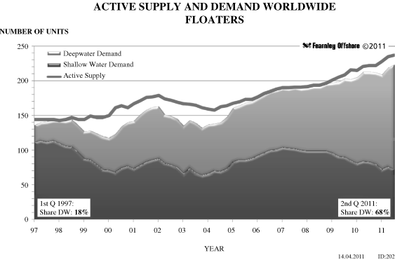 (GRAPH)