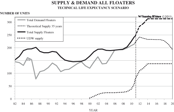 (GRAPH)