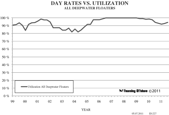 (GRAPH)