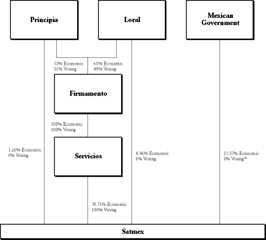 (FLOW CHART)