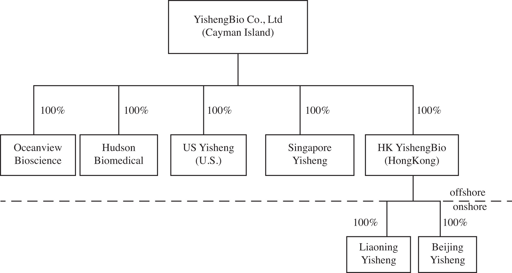 [MISSING IMAGE: tm2226545d1-fc_yishe4c.jpg]