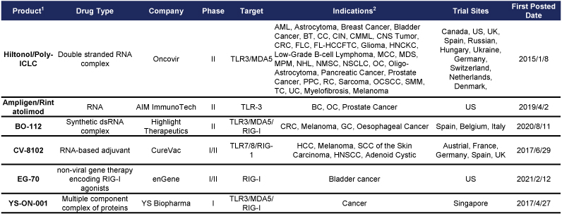 [MISSING IMAGE: tm2226545d1-tbl_drug4c.jpg]