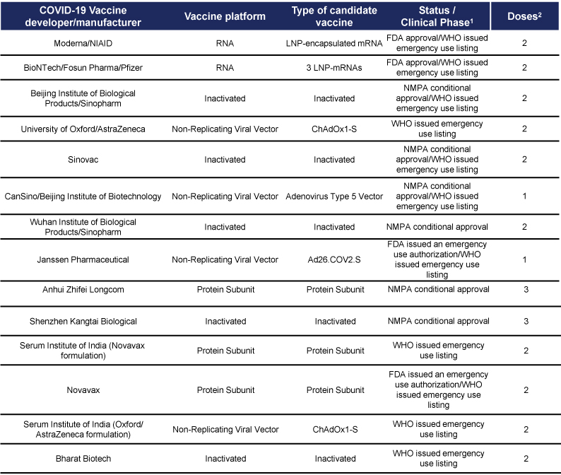 [MISSING IMAGE: tm2226545d1-tbl_vaccine4c.jpg]