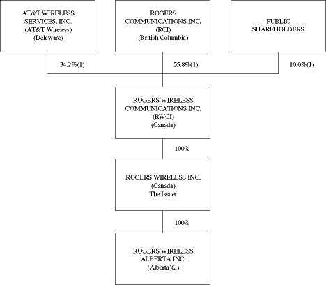 (CORPORATE STRUCTURE CHART)