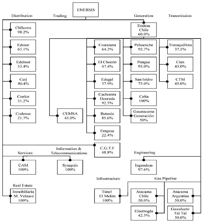 (FLOW CHART)