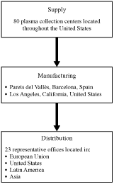 (FLOW CHART)