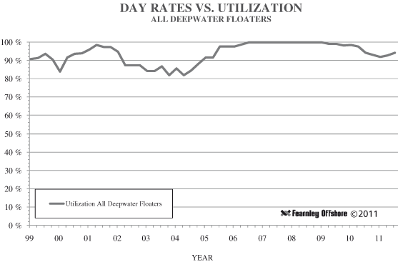 (CHART)