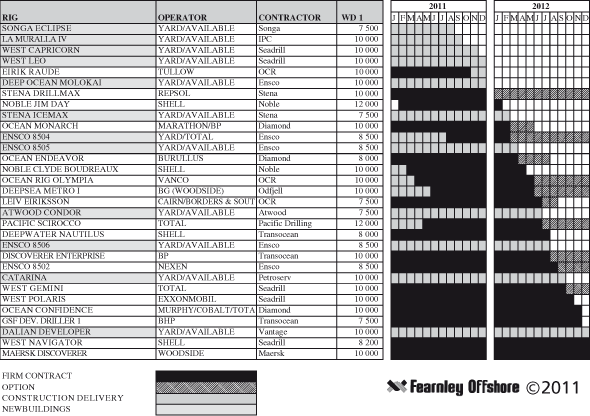 (CHART)