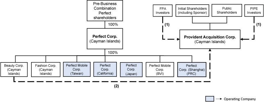 [MISSING IMAGE: tm228803d1-fc_proposed4c.jpg]