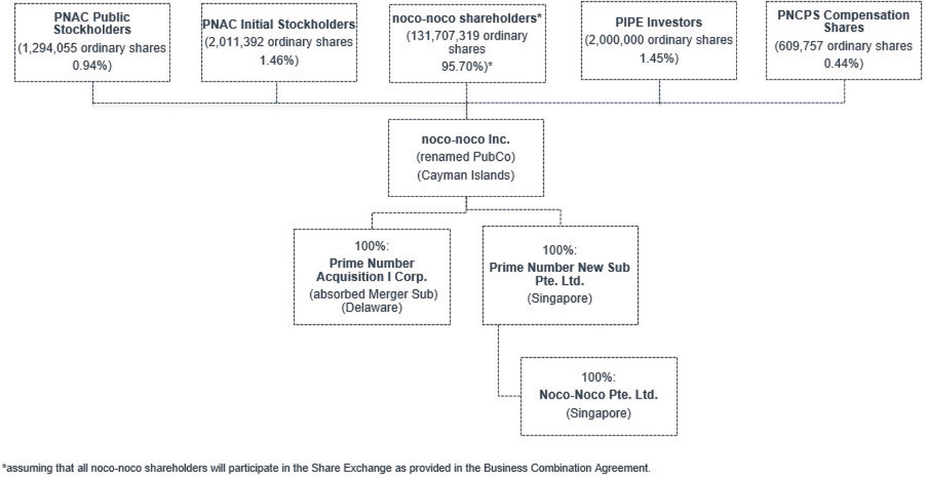 [MISSING IMAGE: fc_structure-4clr.jpg]