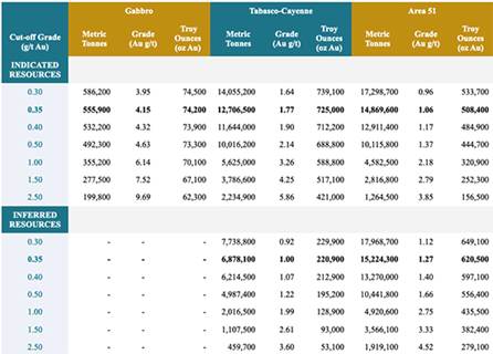 Table

Description automatically generated