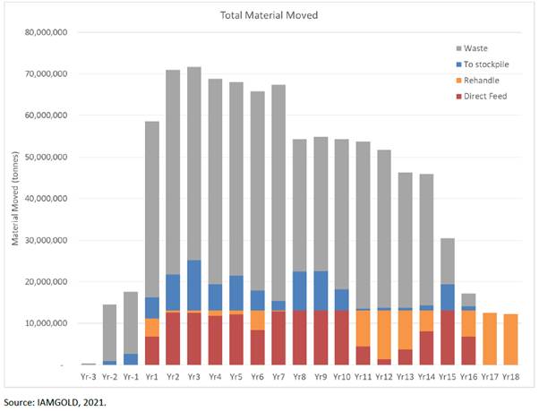 Chart, bar chart

Description automatically generated