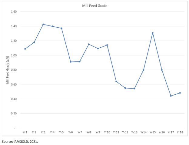 Chart, line chart

Description automatically generated