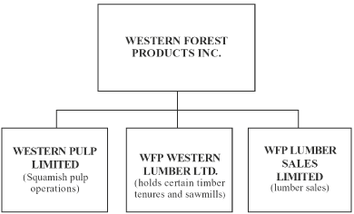 (FLOW-CHART)