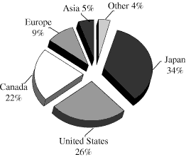 (PIE CHART)