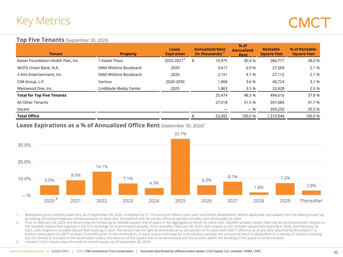 cmct-q32020quarterlypres03.jpg