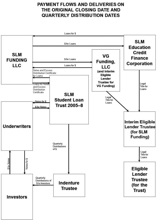 PAYMENT FLOWS AND DELIVERIES...