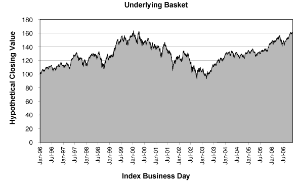 (DOW JONES GRAPH)