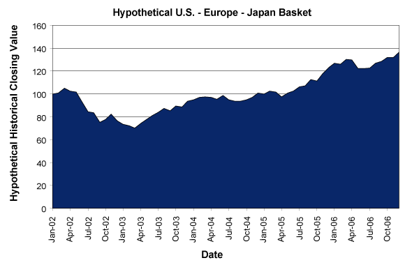 (GRAPH)