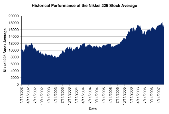 (GRAPH)