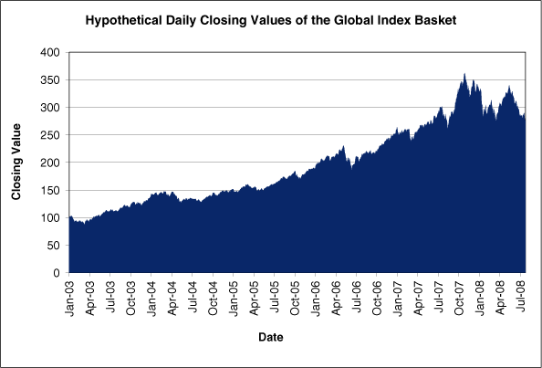 (GRAPH)