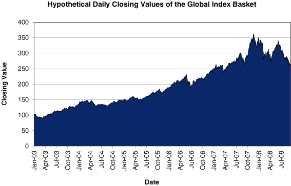 (GRAPH)