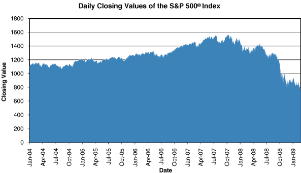 (VALUE GRAPH)