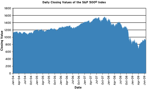 (VALUE GRAPH)