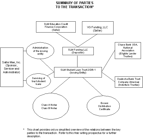 (PARTIES TO THE TRANSACTION FLOWCHART)