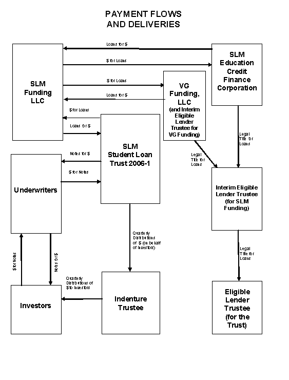 (PAYMENT FLOWS AND DELIVERIES FLOWCHART)