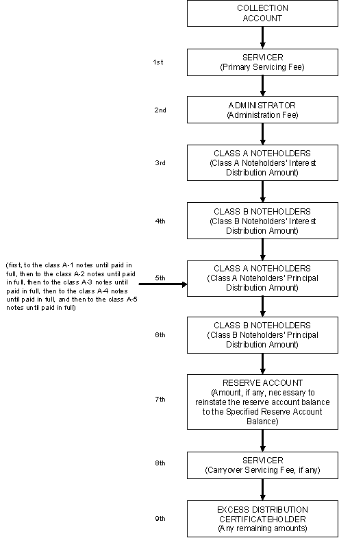 (FLOW CHART)