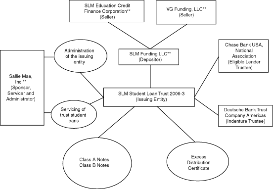 (SUMMARY OF PARTIES TO THE TRANSACTION)