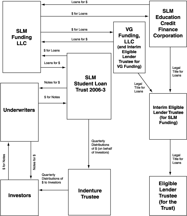 (PAYMENT FLOWS AND DELIVERIES)