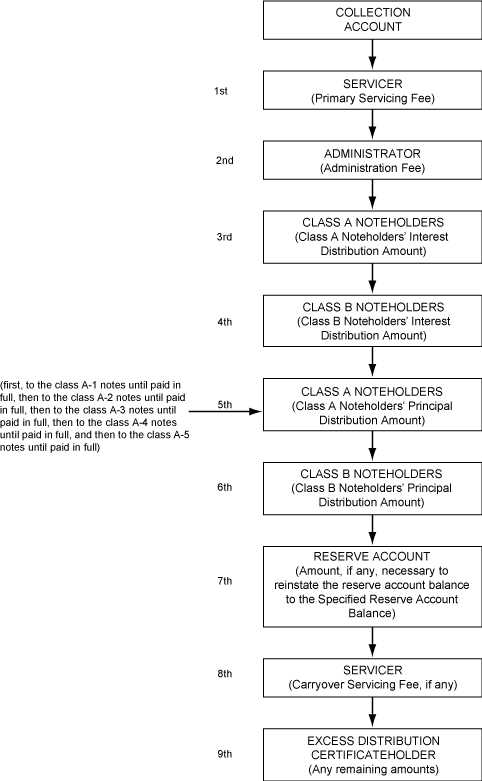 (FLOWCHART)