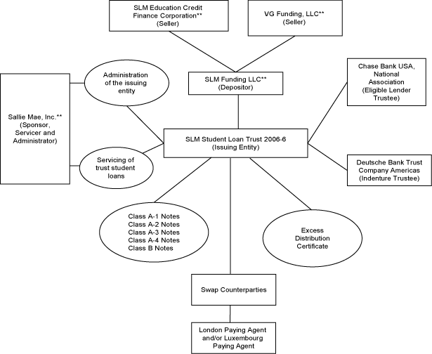 (FLOW CHART)