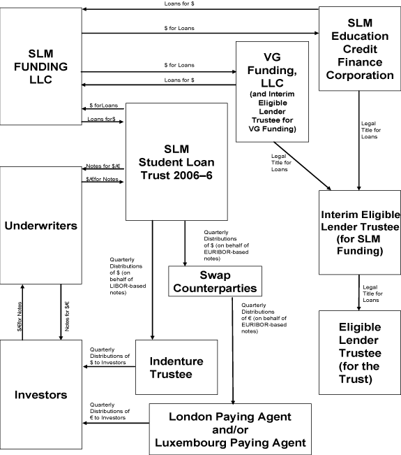 (FLOW CHART)