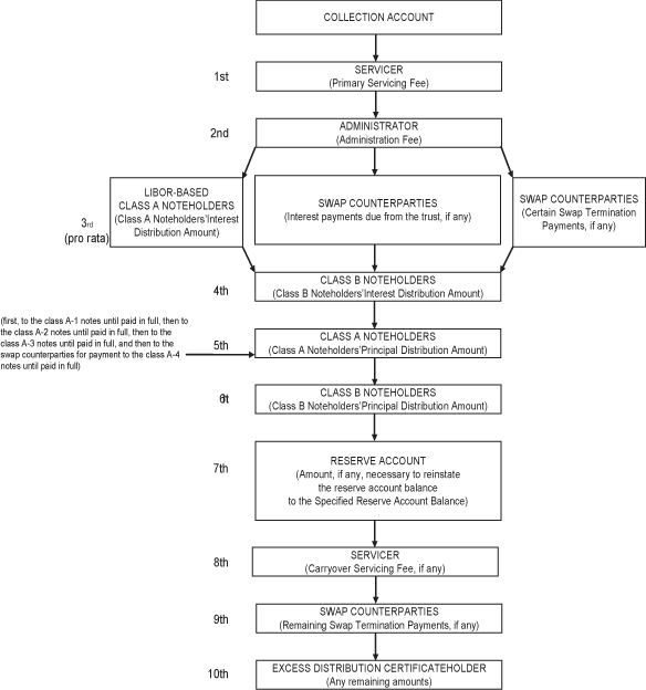 (FLOW CHART)