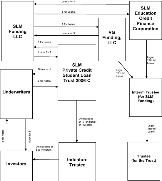 (FLOW CHART)