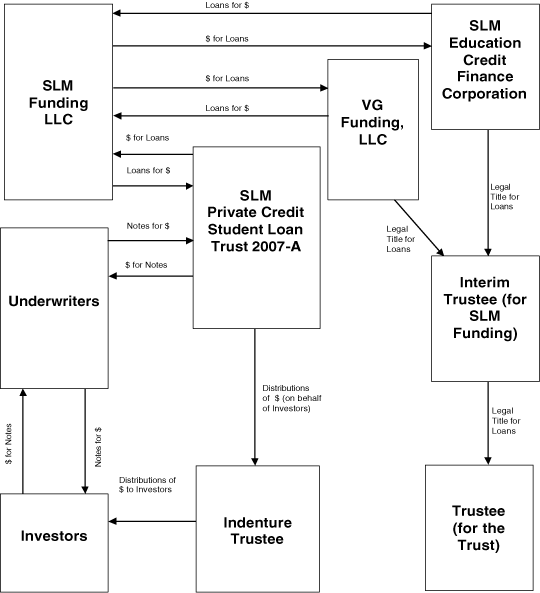 (FLOW CHART)