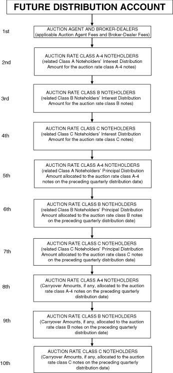 (FLOW CHART)