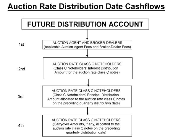 (FLOW CHART)