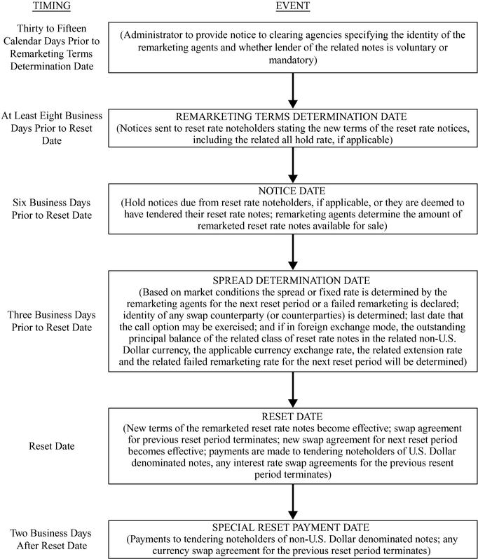 FLOWCHART