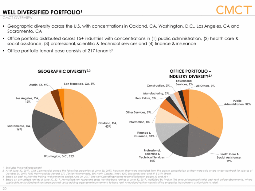 GRAPHIC