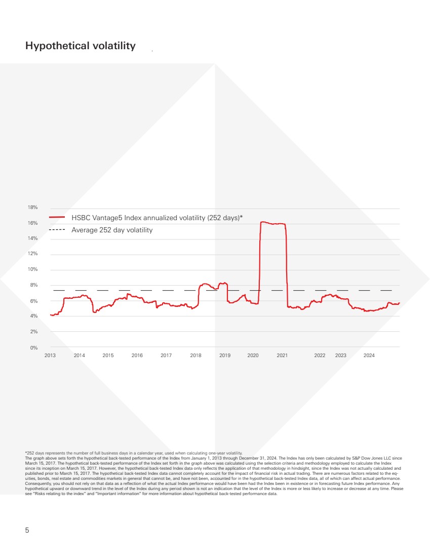 GRAPHIC