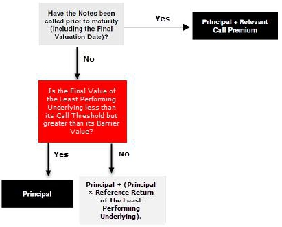 A flowchart of a company

Description automatically generated