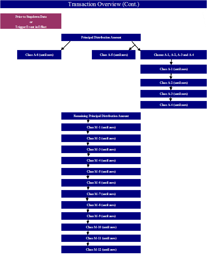 [m0677dbalt20071termsheetf004.gif]