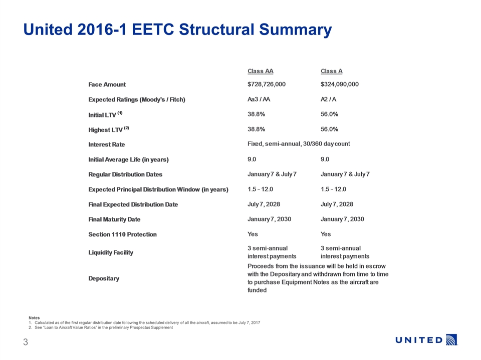 Slide 3